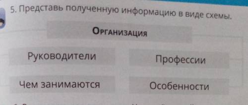 5. Представь полученную информацию в виде схемы. ОРГАНИЗАЦИЯРуководителиПрофессииОсобенностиЧем зани