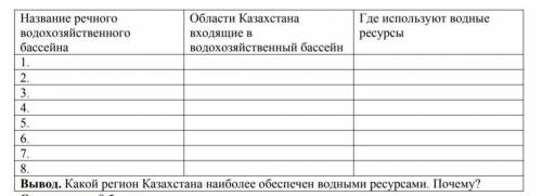 Заполните таблицу «Обеспеченность регионов  Казахстана водными ресурсами»​