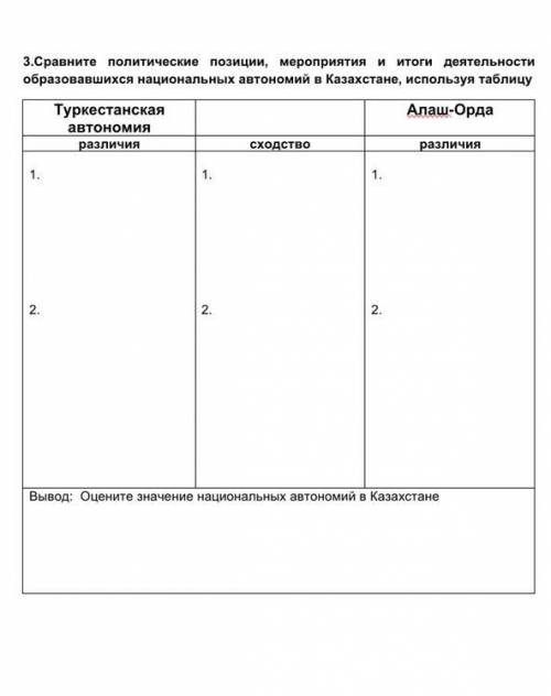 Сравните политические позиции, мероприятия и итоги деятельности образовавшихся национальных автономи