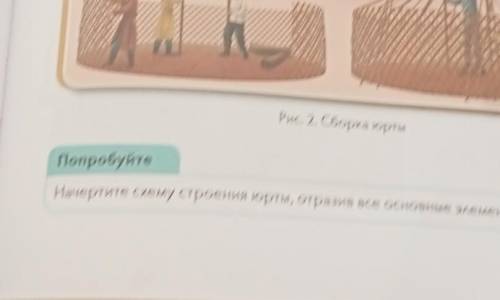 Начертить схему строения юрты нужно от отразив все основные элементы​