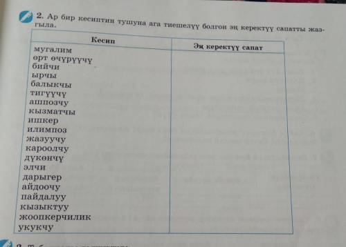 2. Ар бир кесиптии тушуна ага тиешелүү болгон зи, керектүү сапатты жаз- гылаКесипЭң, керектүү сапат