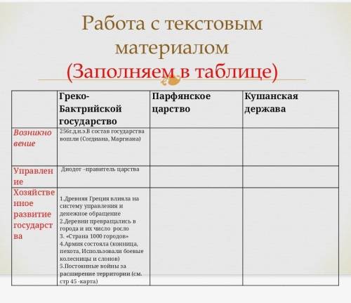 Греко-Бактрийской государство Парфянское царство Кушанская державаВозникновение256г.д.н.э.В состав г