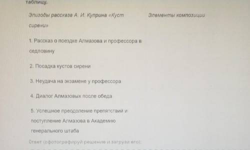 2. По приведённым ниже эпизодам определи элементы композиции и впиши их названия втаблицу.​