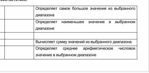 Раздел обработка информации в электронных таблицах 2 задание установите соответствие​