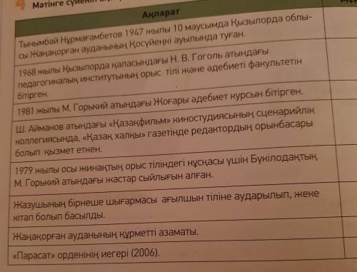 АЛТ -тапсырма.Мәтінге сүйеніп ақпараттың дұрыстығын тексер. Түсіндір.7ДұрысДұрыс емесАқпаратТынымбай