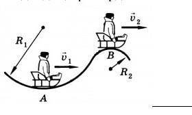 На картинке изображен мальчик, спускающийся на санях с холма. Его значения в точках A и B: PA = 600