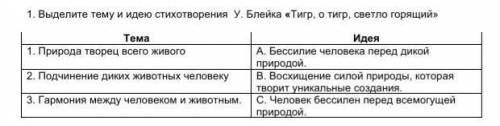 1. Выделите тему и идею стихотворения У. Блейка «Тигр, о тигр, светло горящий»​