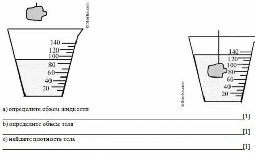 На рисунках показано тело массой 100г, помещенное в мензурку с водой, цена деления в см3