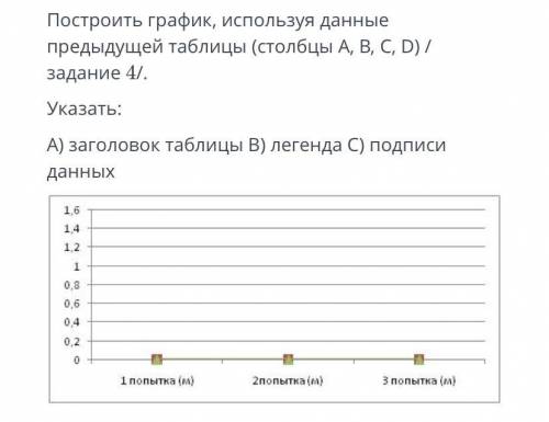 Дана таблица результатов зачёта по прыжкам в длину. Записать функцию для вычисления наилучшего значе