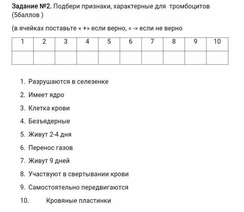 Задание №2. Подбери признаки, характерные для тромбоцитов ( ) (в ячейках поставьте « +» если верно,