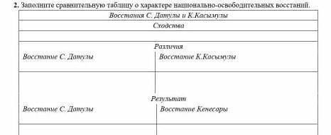 Памагите нужна 5-минут даль 2-задания ​