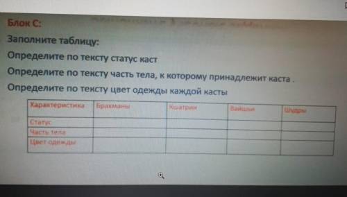 за то если вы ответите понятно то есть :статус-брахманы статус-кшатриичасть -брахманы вот так по каж