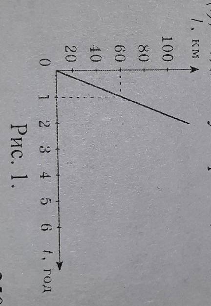 За графіком залежності l (t) поданому на рис. 1, визначте швидкість руху автомобіля. ів​