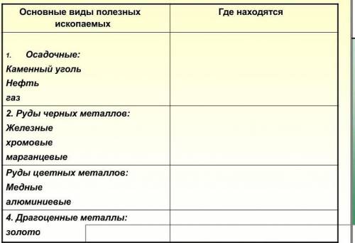 запишите где находятся полезные ископаемые Африки​