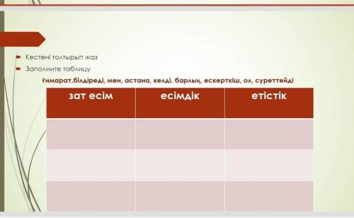 Заполните таблицуЗат есім; есімдік; етістік. ​