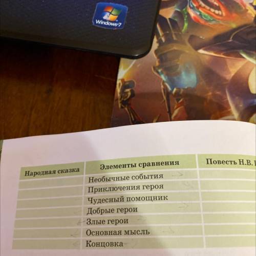 Народная сказка Повесть Н.В. Гоголя Элементы сравнения Необычные события Приключения героя Чудесный