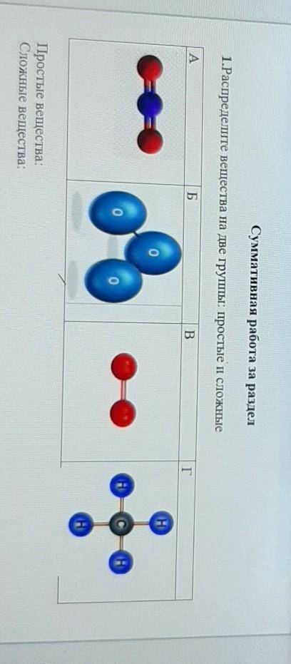 Суммативная работа за раздел 1.Распределите вещества на две группы: простые и сложныеПростые веществ