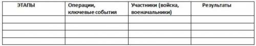 ИСТОРИЯ. ЗАДАНИЕ 1.ТЕМА: Гражданская война.Практическая работа по §8-9. Срок сдачи до 12 декабря (