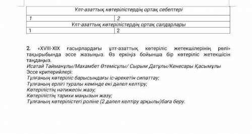 ЭССЕ КЕНЕСАРЫ КАСЫМУЛЫ (прочитайте и напишите то что задано)