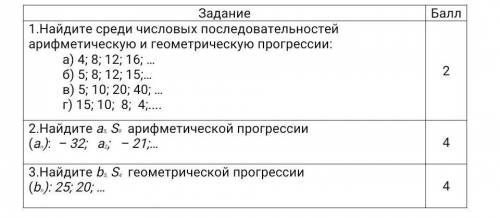 с контрольной по алгебре 9 класс​