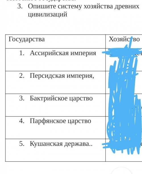 Опишите систему хозяйства древних цивилизаций  Ассирийская империяПерсидская империя, Бактрийское ца