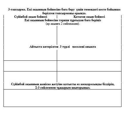 3-тапсырма. Екі ақынның бейнесіне баға беру үшін төмендегі кесте бойынша берілген тапсырманы орында.