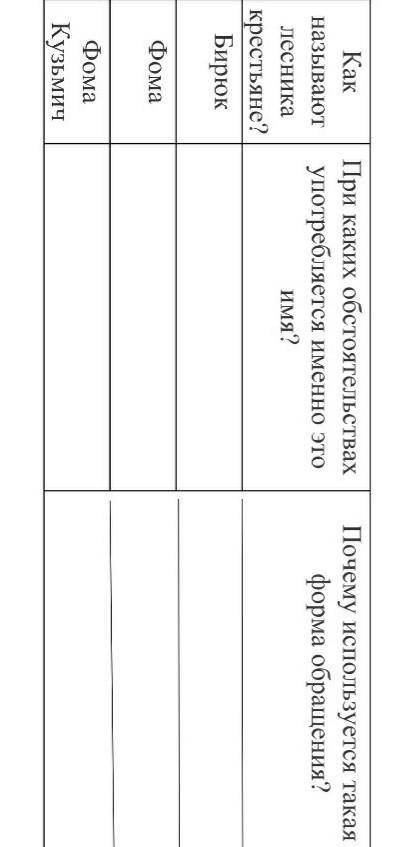 заполнить таблицупо теме Бирюк рассказ Гоголя​