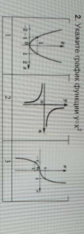 Укажите график функции у = х^ 2​