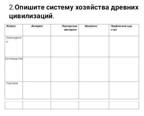 Опишите систему хозяйства древних цивилизаций.Всемирная история.