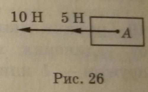 Чему равна равнодействующая двух сил, приложенных к точке А (рис.26)​​