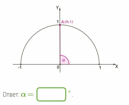 Определи угол α, который образует OA с положительной полуосью Ox.​