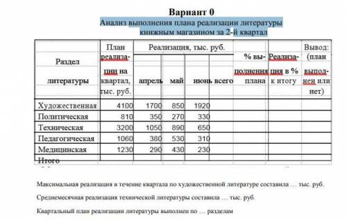 ECXEL по какой формуле расчитать последние 3 колонки?