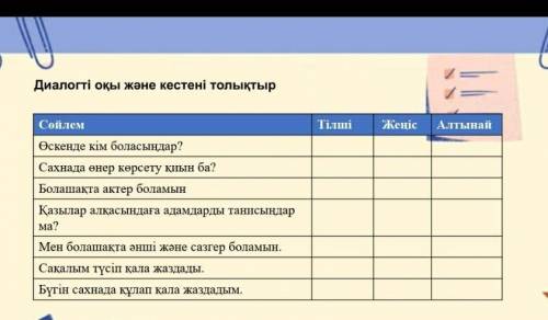 В таблице надо отметить правельные ответы.​