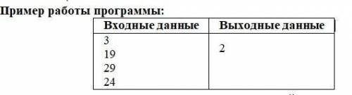 Напишите программу, которая в последовательности натуральных чисел определяет количество чисел, окан