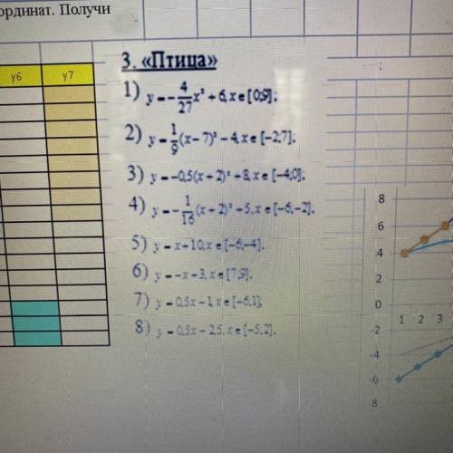 Постройте графики функций в одной системе координат.Получи рисунок. Птица