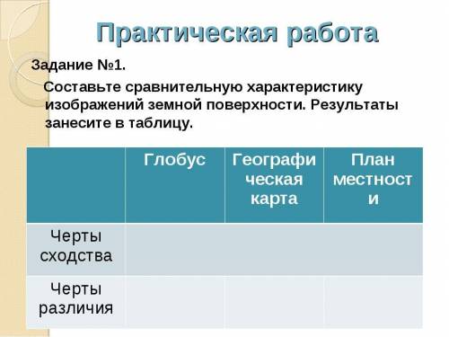 Задание №1. Составьте сравнительную характеристику изображений земной поверхности. Результаты занеси