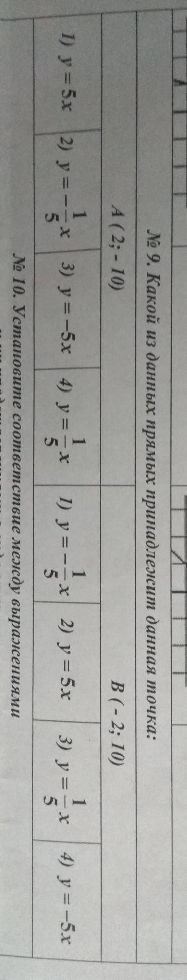 Какой из данных прямых принадлежит данная точка? (Две точки в 1 задании) решить два примера! Обьясне