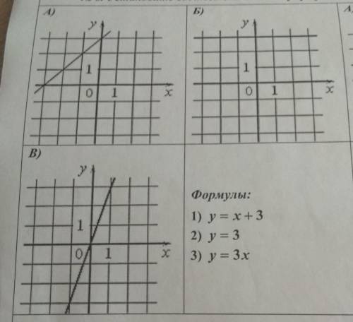 Установите соответствие между графиками функций и формулами которые их задают.