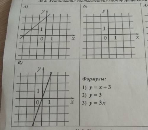 Установите соответствие между графиками функций и формулами которые их задают.