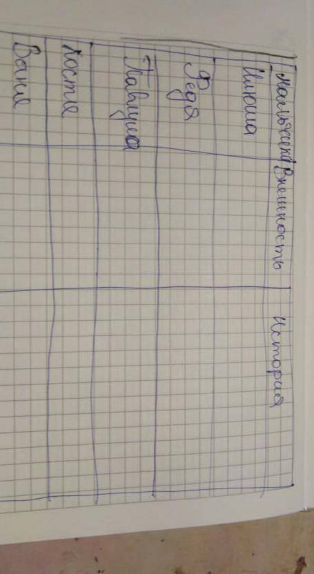 нужна таблица Бежин луг Имя: Федя,Павлуша,Илюша,Костя,Вяня1. Внешность.2. История.​