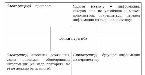 сделать тезауросное поле Слово; точки перегиба