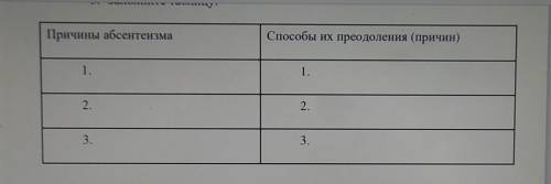 Причины абсентеизма и их преодоления Заполнить таблицу ​