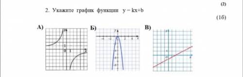 Укажите график функции y=ox+b