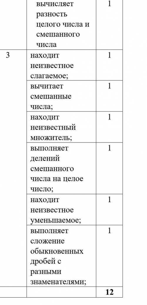 Решите уравнение: 2∙(х-1 1/10)+4 1/5=5 1/3 по дескриптору ​