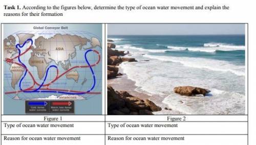 According to the figures below, determine the type of ocean water movement and explain the reasons f