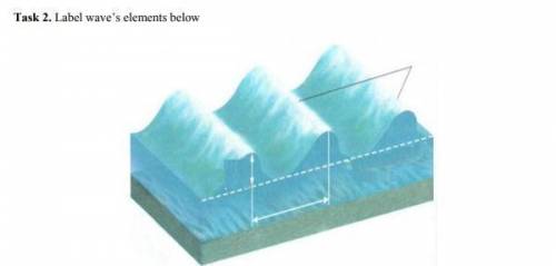 Label wave’s elements below