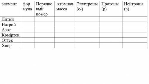 Напишите формулы элементов, определите порядковый номер, атомную массу, число электронов, протонов,