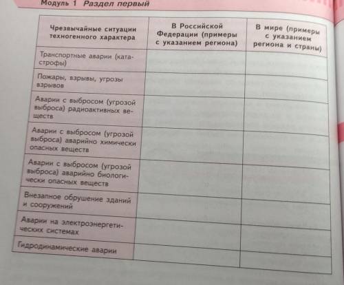 В российской Федерации, которые произошли на этой неделе; в мире, которые произошли в ближайшее врем