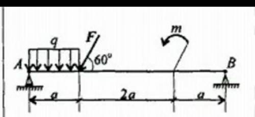 решить F=50 кНq=2 кН/иm=55 кН×мa= 0.4м​