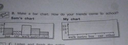 Your turn!B. Make a bar chart. How do your friends come to school?Sam's chartMy chart154715-110-1410